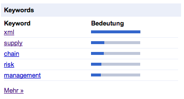 Webmaster Tools Keyword overview