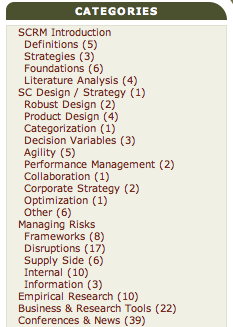 My current categories